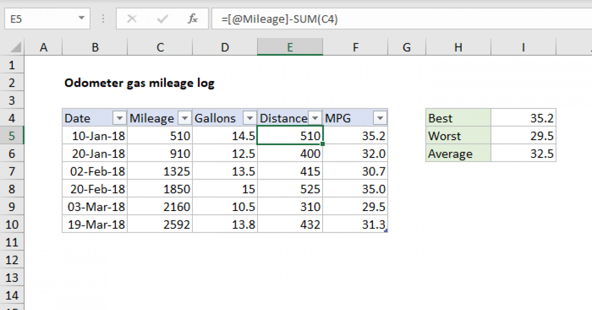 Odometer gas mileage log Excel formula Exceljet